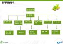 교내 중고 서점 창업아이템 21페이지