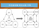 지역사회복지관 - 대구의 지역사회복지관.ppt 19페이지