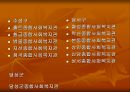 지역사회복지관 - 대구의 지역사회복지관.ppt 22페이지
