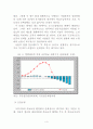 사회보장제도의 문제점 및 개선방안 5페이지