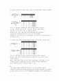 [실험] (결과) 4_논리 게이트 및 부울 함수의 구현 (AND, OR, NOT, NAND, NOR, XOR, XNOR의 논리함수 개념과 GATE의 구조, 부울 대수를 사용한 논리회로의 표현방식 및 등가회로) 3페이지