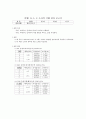 [실험] (결과) 1_R, L, C 소자의 이해 (저항, 커패시터, 인덕터의 물리적 의미를 이해, 저항, 커패시터, 인덕터의 식별 방법을 익히고, 값을 측정) 1페이지