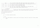 c언어 자바(JAVA)의 변수와 자료형 9페이지