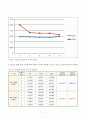 [환경분석 및 실험] 총부유질량의 측정 5페이지