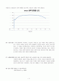 기계공학실험 인장강도 6페이지