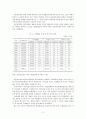 다문화 가정 문제해결을 위한 복지정책방안 2페이지