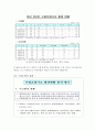 환경 문제 10페이지