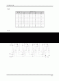 디지털회로실험 교안 71페이지