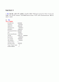 운영체제 hw os 33페이지