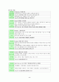 난소 종양 8페이지
