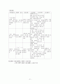 비뇨기계 질환 21페이지