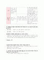concepts of programming languages review question 6장~12장 9페이지