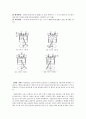 [일반 물리] 내연기관 (내연기관의 역사, 종류, 종류별 특징, 효율, 구조, 열역학 법칙, 엔트로피) 7페이지