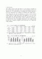 이랜드(E-Land) 중국시장진출 마케팅 성공전략분석과 이랜드 SWOT,STP,4P전략분석과 이랜드향후방향 및 나의 의견 (베이직하우스 마케팅전략과 비교분석) 6페이지