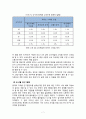 이랜드(E-Land) 중국시장진출 마케팅 성공전략분석과 이랜드 SWOT,STP,4P전략분석과 이랜드향후방향 및 나의 의견 (베이직하우스 마케팅전략과 비교분석) 7페이지