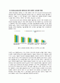 이랜드(E-Land) 중국시장진출 마케팅 성공전략분석과 이랜드 SWOT,STP,4P전략분석과 이랜드향후방향 및 나의 의견 (베이직하우스 마케팅전략과 비교분석) 10페이지