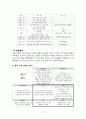 이랜드(E-Land) 중국시장진출 마케팅 성공전략분석과 이랜드 SWOT,STP,4P전략분석과 이랜드향후방향 및 나의 의견 (베이직하우스 마케팅전략과 비교분석) 17페이지