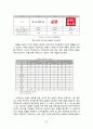 이랜드(E-Land) 중국시장진출 마케팅 성공전략분석과 이랜드 SWOT,STP,4P전략분석과 이랜드향후방향 및 나의 의견 (베이직하우스 마케팅전략과 비교분석) 52페이지
