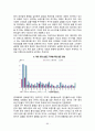 이랜드(E-Land) 중국시장진출 마케팅 성공전략분석과 이랜드 SWOT,STP,4P전략분석과 이랜드향후방향 및 나의 의견 (베이직하우스 마케팅전략과 비교분석) 60페이지