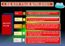 핵심기억해야 할 면접핵심 4페이지