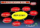 핵심면접관 평가기준 3페이지