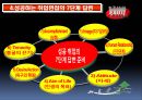 핵심면접관 평가기준 6페이지