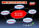 핵심 영어면접 중요요소 3페이지