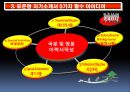 정식 자기소개서 아이디어작성 5페이지