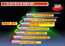 정식 취업면접 법칙 3페이지