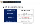 [사업계획서] 독서실 창업, 사업계획서.pptx 9페이지
