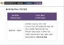 [사업계획서] 독서실 창업, 사업계획서.pptx 25페이지