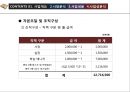 [사업계획서] 독서실 창업, 사업계획서.pptx 42페이지
