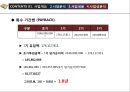 [사업계획서] 독서실 창업, 사업계획서.pptx 48페이지