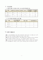 초등학교 학교체육활성화 우수사례 보고서 (스포츠클럽활성화를 통한 건강Up-체력Up) 11페이지