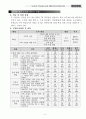 0교실수업개선실천사례 연구발표대회 연구계획서- 초등학교 6학년 학생의  6페이지