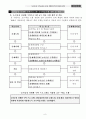 0교실수업개선실천사례 연구발표대회 연구계획서- 초등학교 6학년 학생의  7페이지