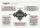 자라 (ZARA) 기업 경영사례분석과 ZARA 경영정보시스템 MIS 적용사례분석및 ZARA의 한계점분석과 향후전망 PPT자료 11페이지