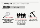 자라 (ZARA) 기업 경영사례분석과 ZARA 경영정보시스템 MIS 적용사례분석및 ZARA의 한계점분석과 향후전망 PPT자료 17페이지