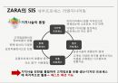 자라 (ZARA) 기업 경영사례분석과 ZARA 경영정보시스템 MIS 적용사례분석및 ZARA의 한계점분석과 향후전망 PPT자료 20페이지