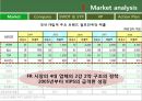 베니건스(Bennigans) 마케팅전략.PPT자료 4페이지