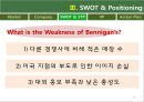 베니건스(Bennigans) 마케팅전략.PPT자료 15페이지