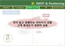 베니건스(Bennigans) 마케팅전략.PPT자료 20페이지
