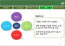 베니건스(Bennigans) 마케팅전략.PPT자료 24페이지