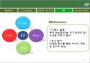 베니건스(Bennigans) 마케팅전략.PPT자료 25페이지