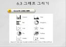6장 스프레드시트 (Spreadsheet).PPT자료 23페이지