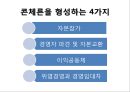 기업집단 콘체른 About Konzern!.PPT자료 4페이지