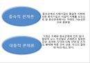 기업집단 콘체른 About Konzern!.PPT자료 5페이지
