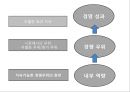 기업집단 콘체른 About Konzern!.PPT자료 8페이지