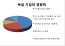 기업집단 콘체른 About Konzern!.PPT자료 9페이지
