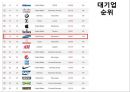 기업집단 콘체른 About Konzern!.PPT자료 10페이지